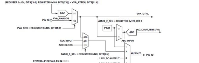 基于ADI ADL6317辅助射频(RF)增益增益(VGA)方案设计