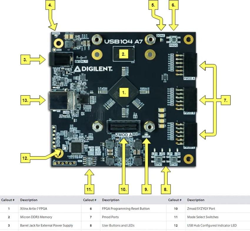 USB104 A7 Artix-7 FPGA PC / 104开发板电路板功能结构图