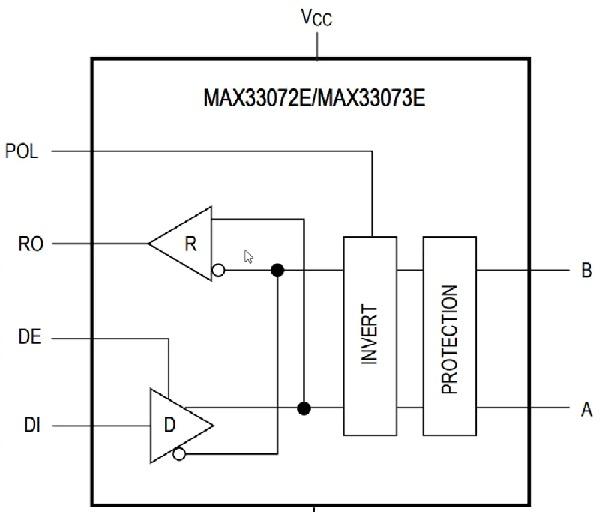 MAX33072E / MAX33073E RS-485收发器功能结构图