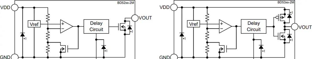 BD52和BD53汽车电压检测器IC功能结构图