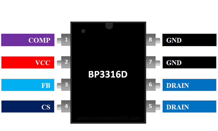 BP3316D LED驱动器IC引脚排列