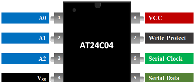 AT24C04串行EEPROM IC引脚排列