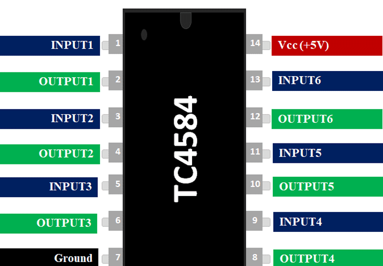 TC4584 IC引脚排列