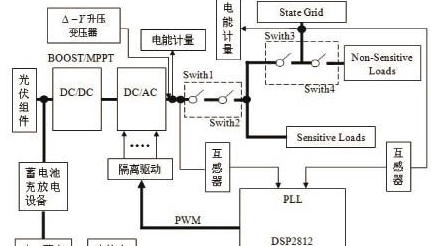 dsp芯片 sg3525 att7022b三相電能專用計量芯片實現5kw光伏併網發電