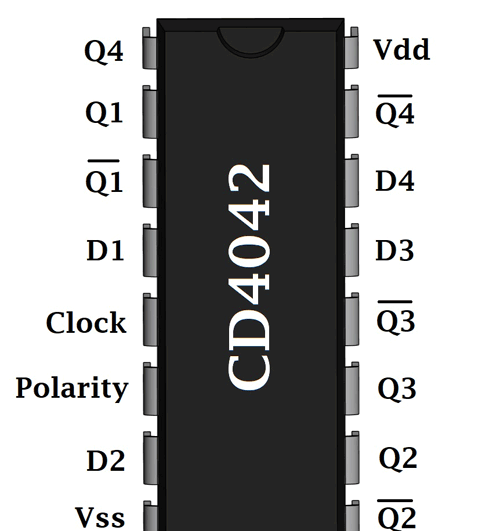 CD4042-四通道触发器IC引脚排列