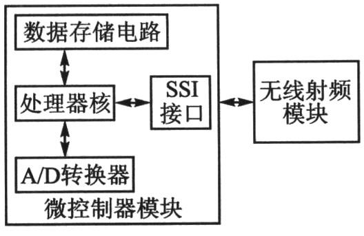 网络节点硬件结构