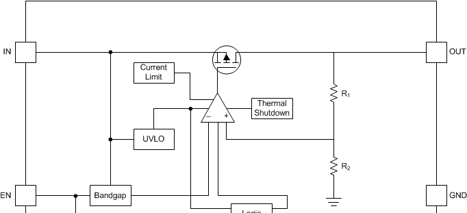 LDO 基础知识：防止反向电流