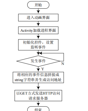 基于WiFi和移动终端的智能照明控制系统设计