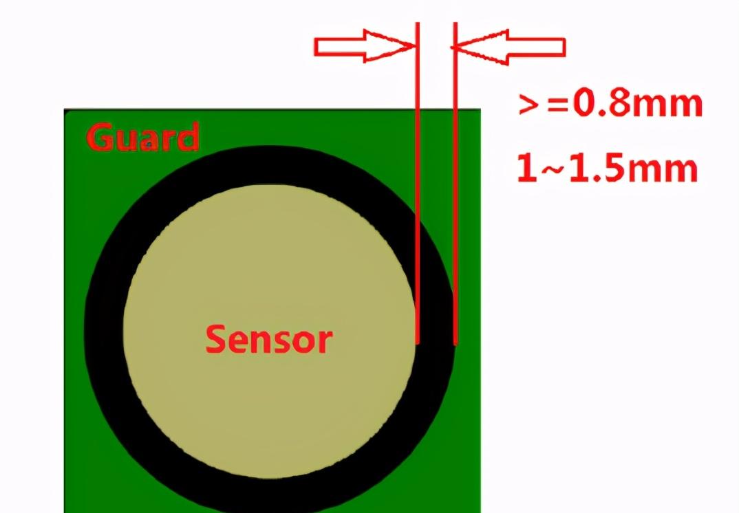 Microchip PIC16LF1559触摸技术的应用开发