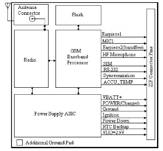 图2  TC35模块功能框图