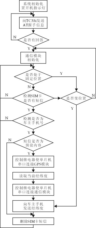 图2　系统流程及控制框图