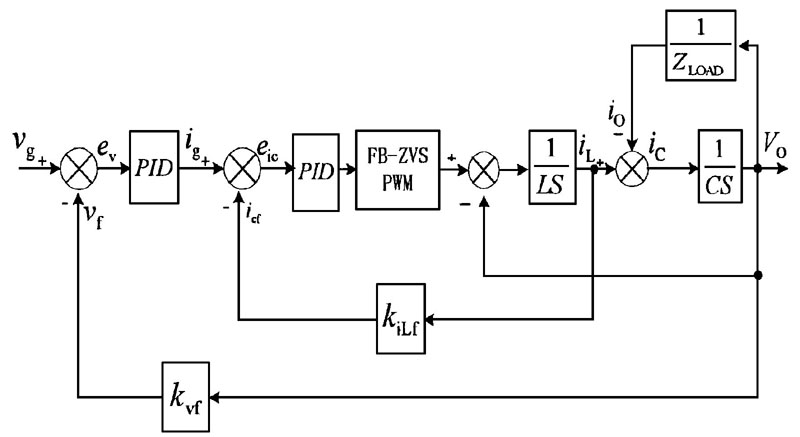 图8 　控制电路的原理框图