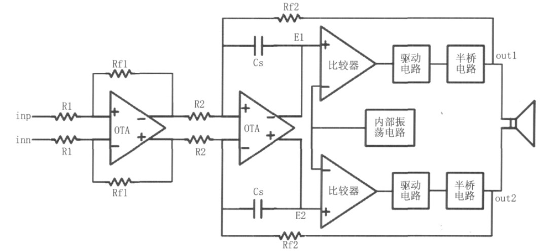 图1 D 类音频功率放大器结构