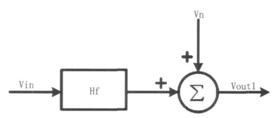 图2 开环D 类音频功率放大器模型