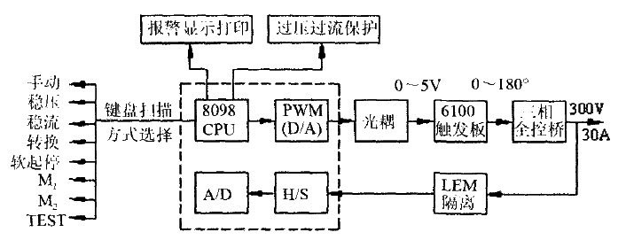 图1 控制系统框图