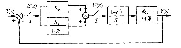 图2 典型计算机控制系统方框图