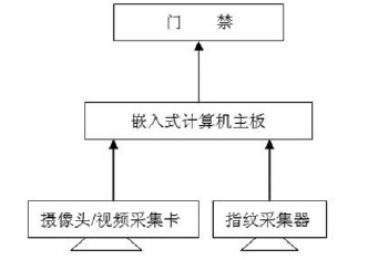 图1 整体结构框图
