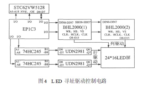 LED 寻址驱动控制电路