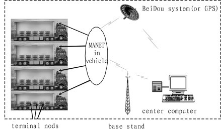 图1 运输过程监控系统图