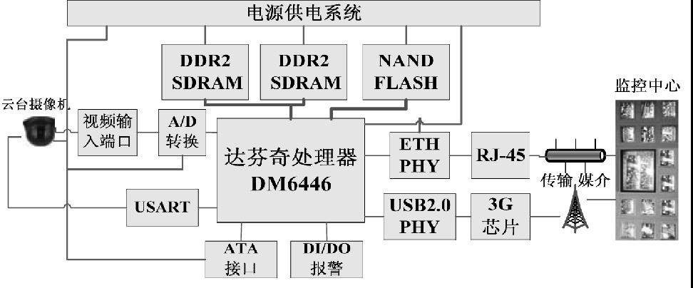 图1 系统硬件结构框图