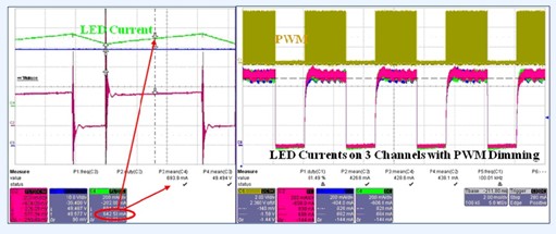 a) LED电流(绿色波形)和并联变阻器上的电压(紫红色波形); b) LED灯串上的均流控制