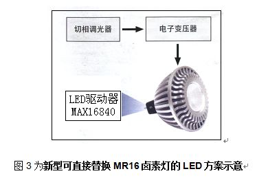 新型可直接替换MR16卤素灯的LED方案示意