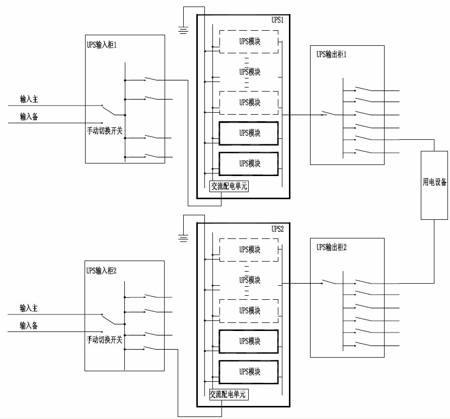 图2 模块化UPS（1+1 模块冗余）双母线系统图