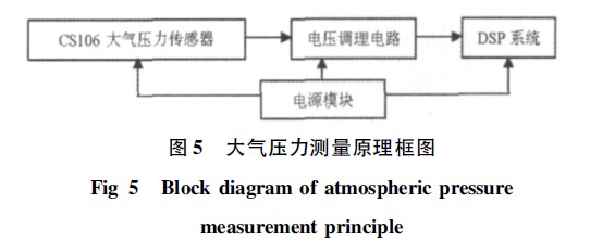 大气压力测量原理框图