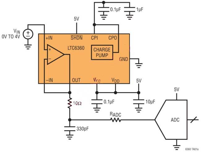 图3:使用单电源时，LTC6360摆动到真正的0V.