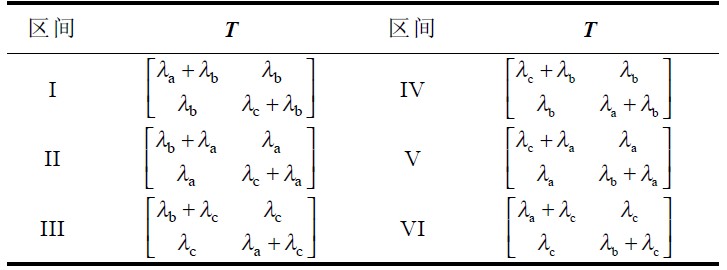 表 1 矩阵 T 在不同区间的取值对照表