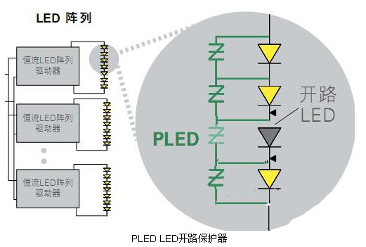 PLED LED开路保护器