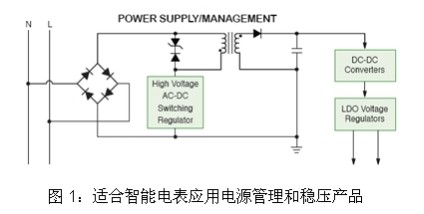 适合智能电表应用电源管理和稳压产品
