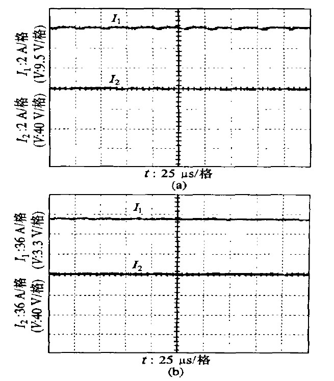 图5  充电电流波形（ I 为充电电流值， V 为蓄电池两端电压值）