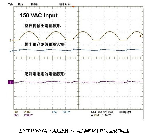 在150VAC输入电压条件下，电路周期不同部分呈现的电压