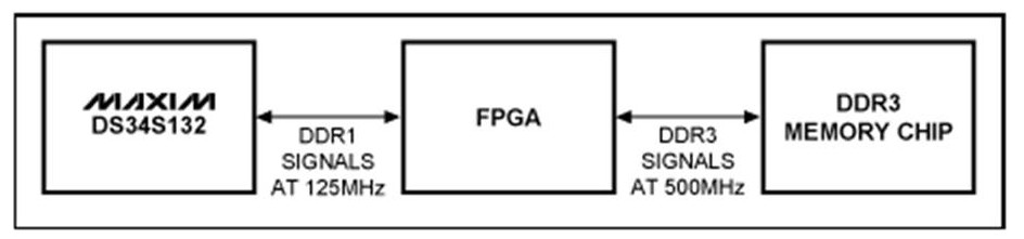 图1 用DDR3和FPGA取代DDR1