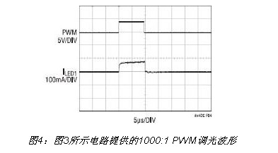 图3所示电路提供的1000:1 PWM调光波形