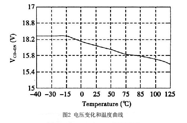 电压变化和温度曲线