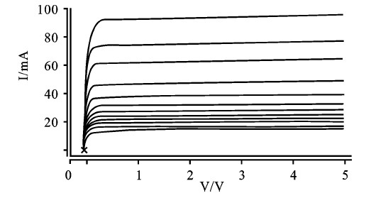 图4  外接电阻变化时，恒流输出特性曲线