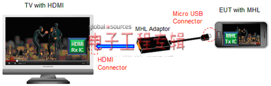 图1: MHL使用效果图