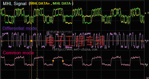图3: MHL信号波形的测量结果