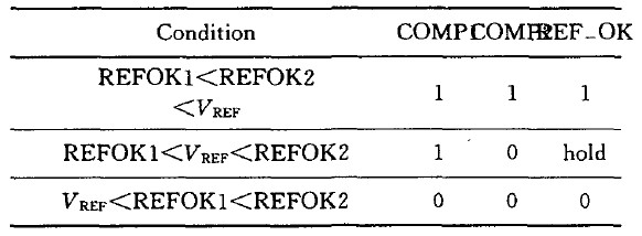 表3 REF_OK 的基本功能表