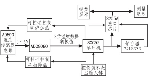 图2 系统硬件框图