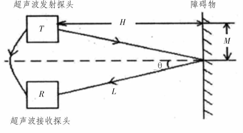 图1 超声波测距原理