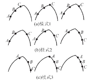 图5 示出输出功率随D 扰动的变化情况