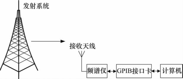 图1 广播电视监测系统硬件结构图