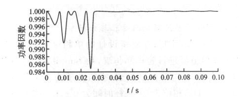 图9 整流器功率因数波形