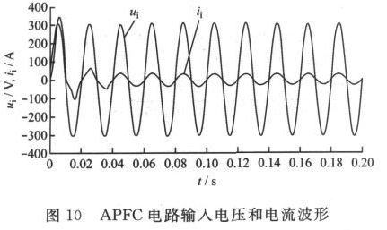 图10 APFC电路输入电压和电流波形