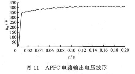 图11 APFC电路输出电压波形