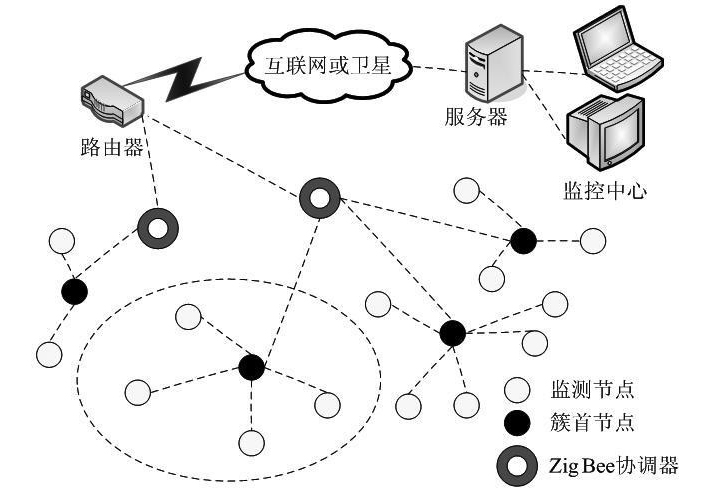 图1 工业废气ZigBee无线监控网络结构图