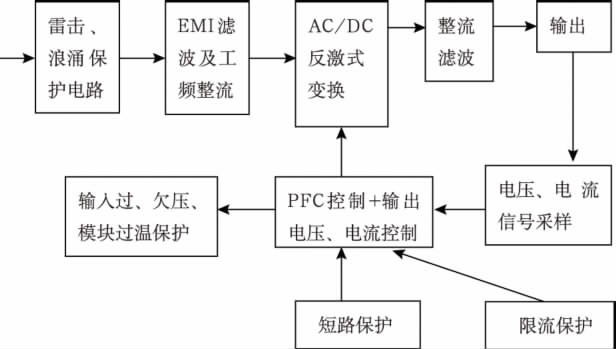 图1 AC/DC反激式变换器原理图